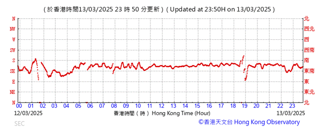 A graph showing the time of a computer
AI-generated content may be incorrect.